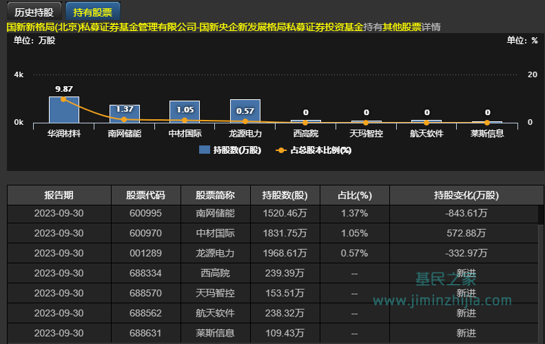 一个非常牛逼的私募机构