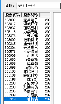 摩根士丹利持仓股票（截止2024年1月1日）