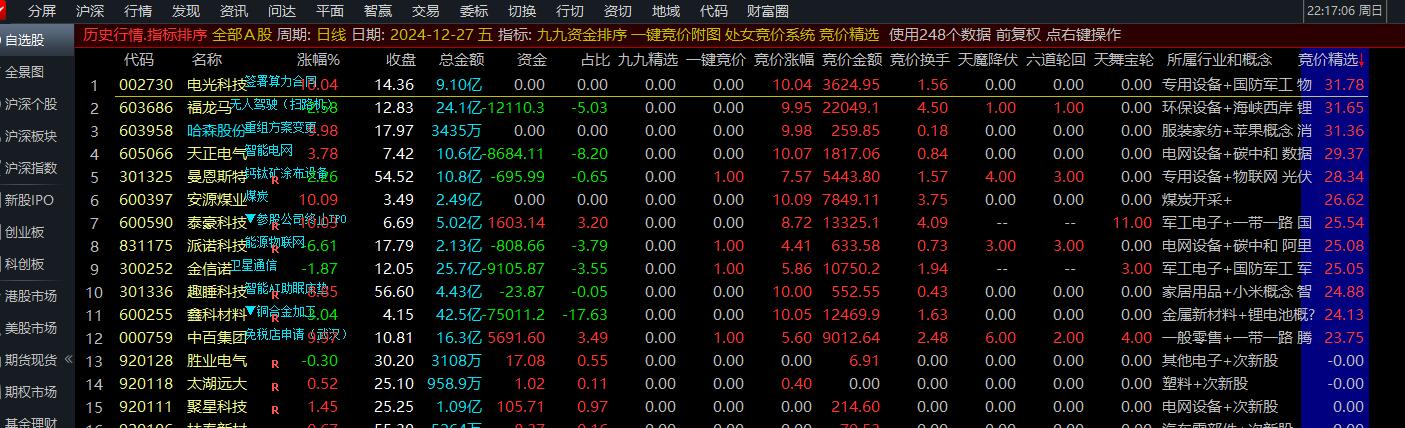 通达信【竞价精选】指标 竞价排序选择排名第一 源码
