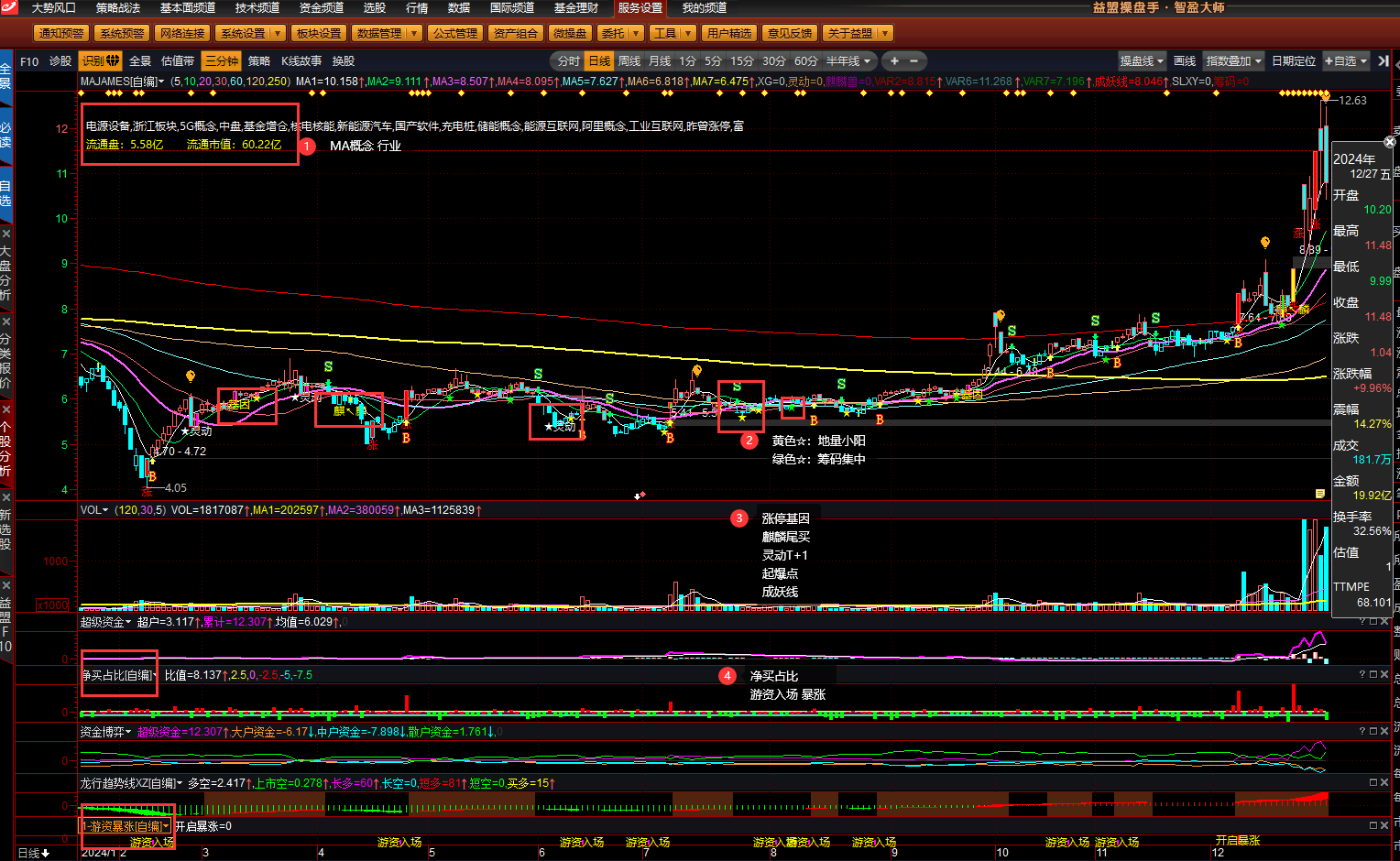 益盟操盘手指标合集:自用实战指标 10个+指标(分时T0/麒麟尾买/灵动/起爆/资金……)(价值不可估测)