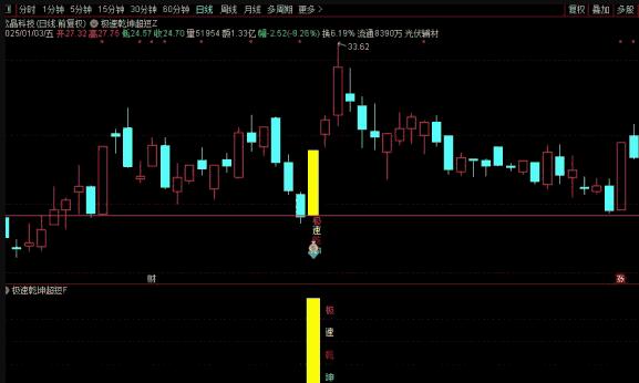 通达信【极速乾坤超短】主副图/选股指标 专为短线突破 源码无未来 手机电脑通用