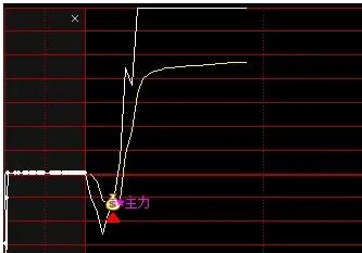 分时图跟随主力指标，解套做T必备神器