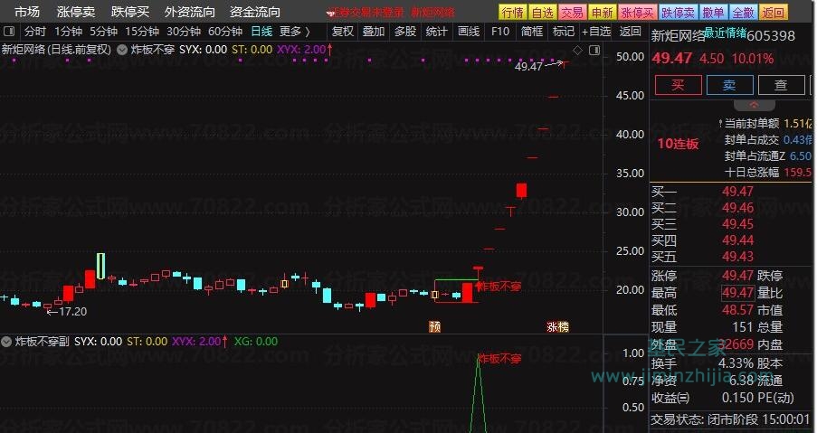 【炸板不穿】主图+选股公式 炸板不穿 后市翻翻，今年成功率100%