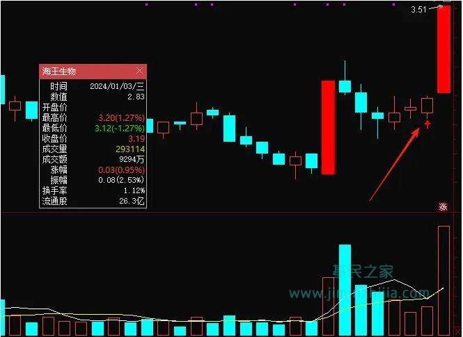 通达信：“六道轮回” 首板回调战法，主图指标、选股指标，首板回调后博弈后炮涨停板进场点。