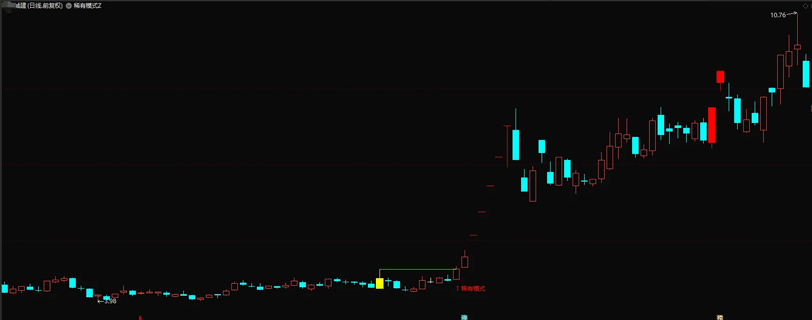 通达信：【稀有模式】“二十年一遇”主图指标、选股指标，全部是妖，无未来函数。