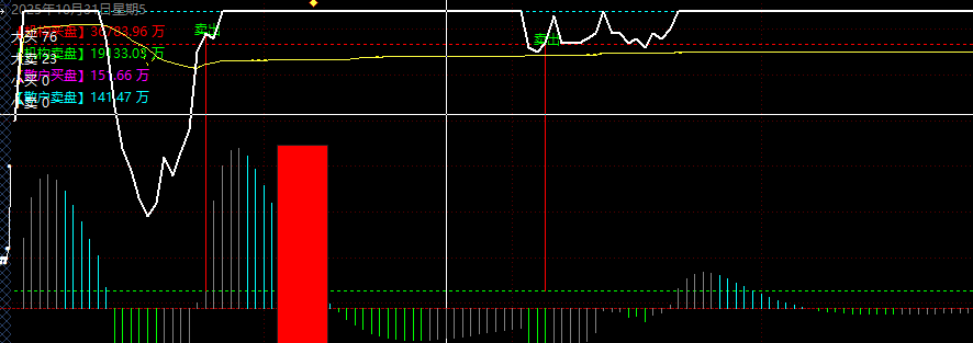 交易日记记录（25.11.17更）