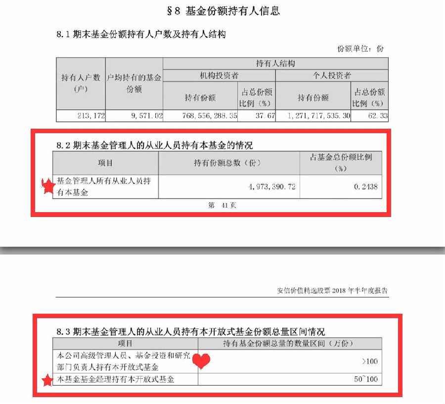基金半年报——5分钟看懂你持有的基金