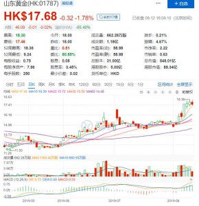 国内黄金投资渠道及优缺点分析