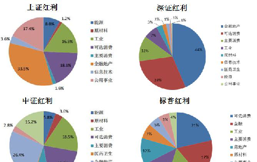 最详尽红利指数大PK:揭晓最强红利策略!