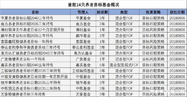 新出的养老目标基金 值得投资吗？