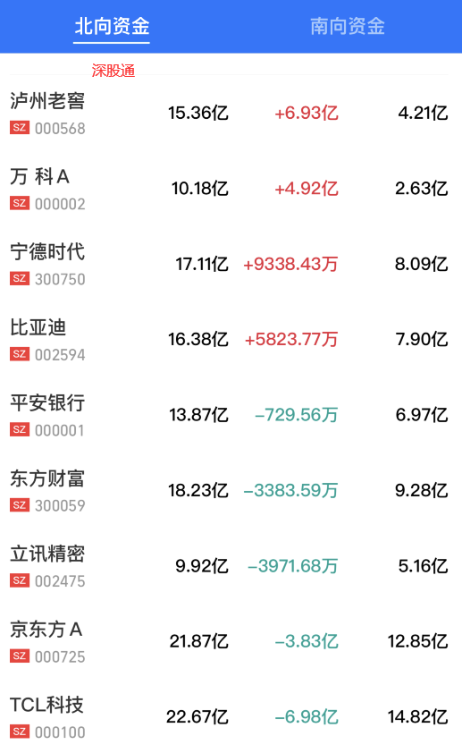 1月18日：北向资金买入卖出