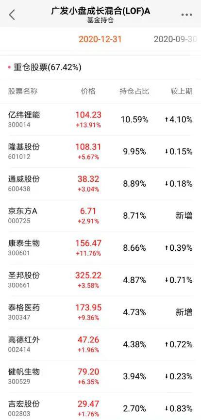 跟谁投：明星基金经理最新持仓一览